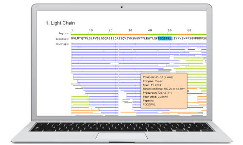 Antibody-Sequence-Software-Coverage-View
